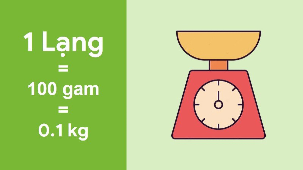1 lạng bằng bao nhiêu gam? Cách quy đổi đơn vị khối lượng chính xác 1 1 lạng bằng bao nhiêu gam