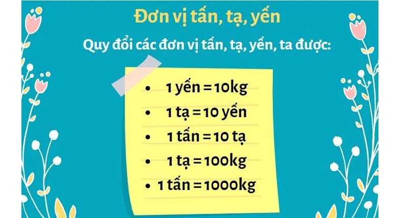 1 lạng bằng bao nhiêu gam? Cách quy đổi đơn vị khối lượng chính xác 2 cac don vi do khoi luong